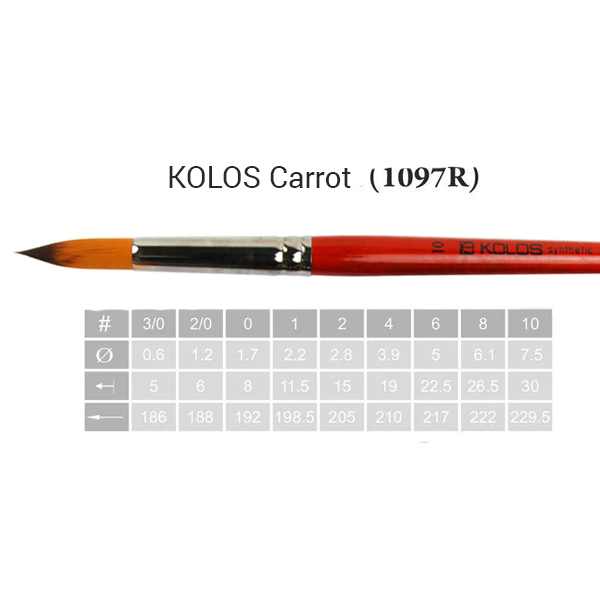 Синтетическая круглая кисть Carrot 1097R Kolos - фото 3