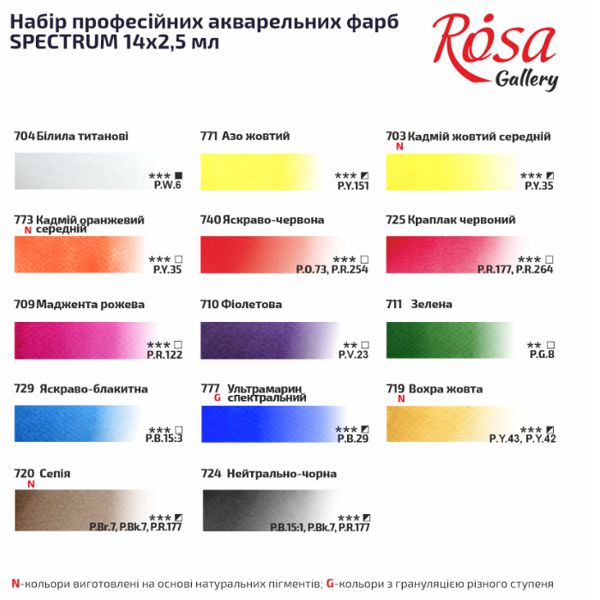 Набір акварельних фарб SPECTRUM ROSA Gallery, 14x2,5 ml, кювета, +пензель, Індіго метал. пенал - фото 3