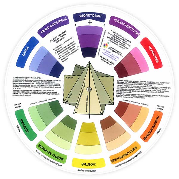 Цветовой круг Иттена для художника и дизайнера, D-20 см - фото 8