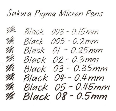 Лінер PIGMA Micron (0.03), 0,15 мм, Чорний, Sakura  - фото 3