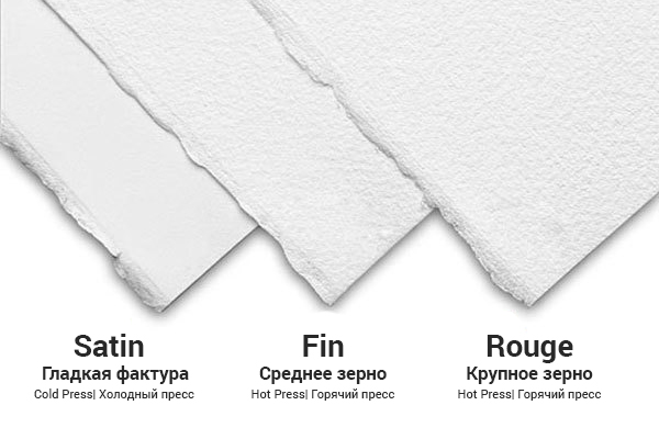 Текстура бумаги для акварели, поверхность листа для акварельной живописи